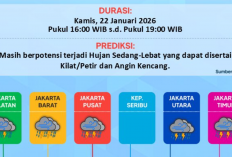 Update Prakiraan Cuaca di Jakarta Sore Ini 22 Januari 2026, Hati-Hati Hujan Deras Masih Mengintai!