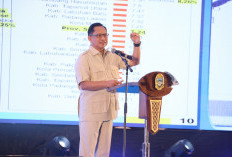 Dorong Pertumbuhan Ekonomi, Mendagri Minta Pemda Optimalkan APBD dan Kendalikan Inflasi