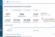 Dashboard Haji 2026 Resmi Dibuka untuk Publik, Kemenhaj Perkuat Transparansi