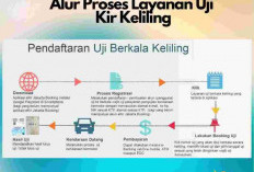 Jelang Mudik Lebaran 2023, Dishub DKI Jakarta Hadirkan Uji KIR Keliling 